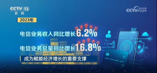 硬核數據解讀2023中國經濟 整體向好，后勁充足，網絡與信息安全軟件開發成新亮點